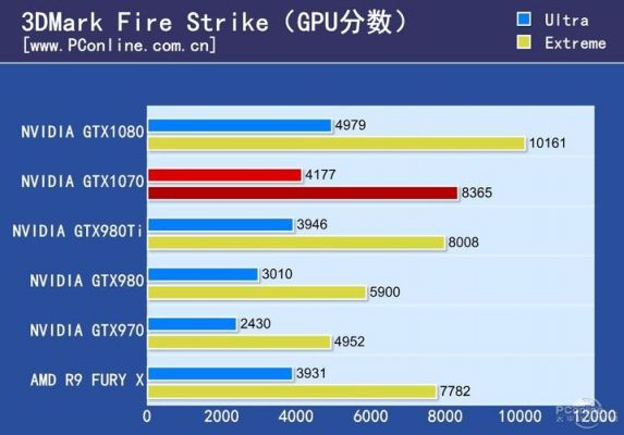 关于980电脑跑分多少的信息-图3