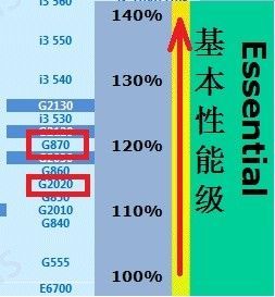 包含奔腾g870CPU跑分的词条-图1