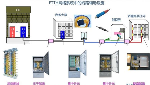 无线传输光缆（无线传输光缆怎么接）-图2