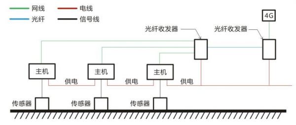 无线传输光缆（无线传输光缆怎么接）-图3