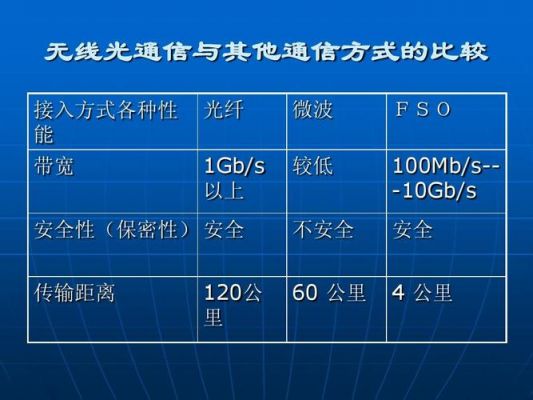 光设备传输过程（光传输设备的传输距离）