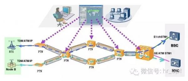 pdh是不是光传输（ptn光传输技术）-图1