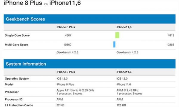 关于历代iphone跑分A12的信息-图2