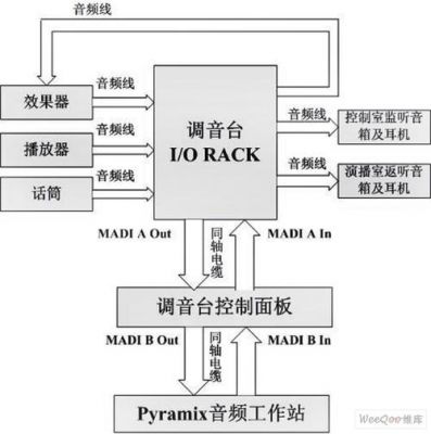 音频传输系统设计（音频传输系统课程设计）-图3