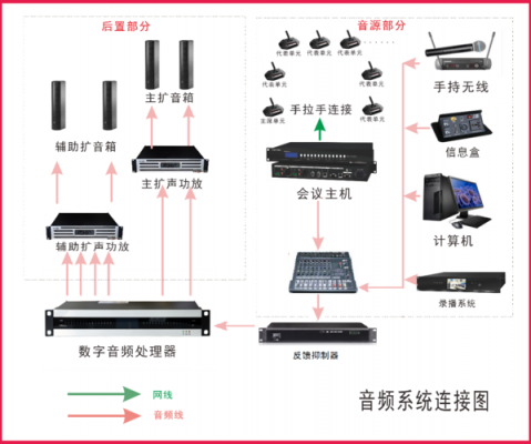 音频传输系统设计（音频传输系统课程设计）-图2