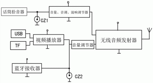 音频传输系统设计（音频传输系统课程设计）-图1