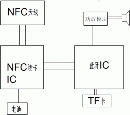 nfc数据传输原理（nfc的传输速度有多快）-图3