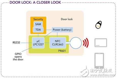 nfc数据传输原理（nfc的传输速度有多快）-图2