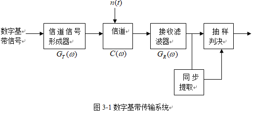 上下行信号传输（上下行传输周期）-图2