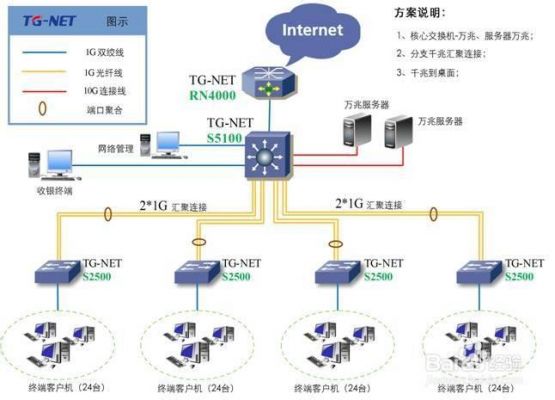 千兆网络8根传输原理（千兆网络8根传输原理图）-图3