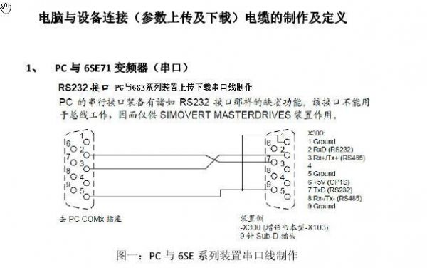 rs232传输方式（rs232能传输多远距离）-图1