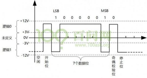 rs232传输方式（rs232能传输多远距离）-图2