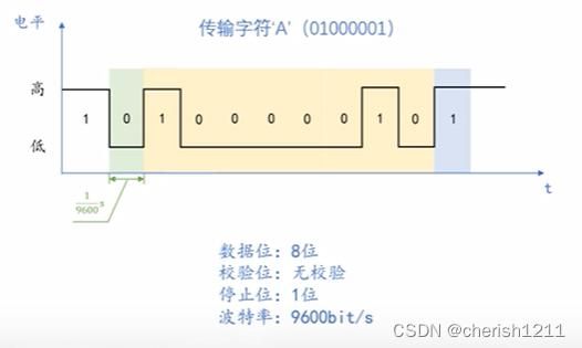 串口dma传输数据顺序错误（dma串口频繁发送会死机吗）-图3