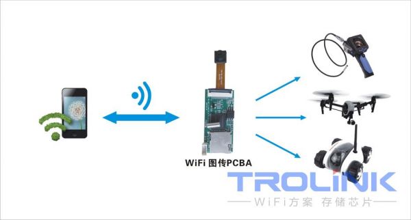 视频wifi传输距离（wifi传送视频）