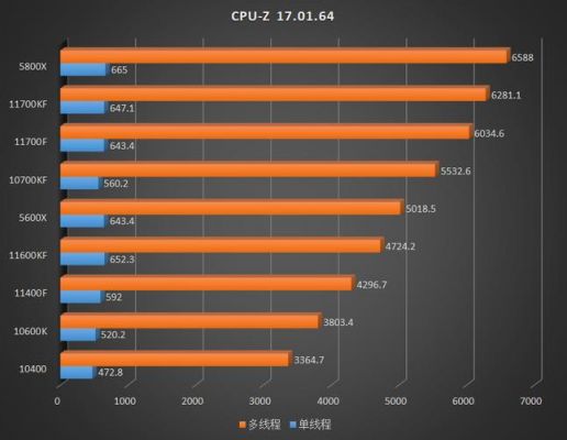 关于4k屏跑分的信息-图2