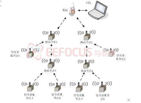 c无线传输数据（无线网传输数据）-图2