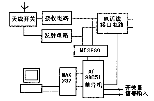 c无线传输数据（无线网传输数据）-图1