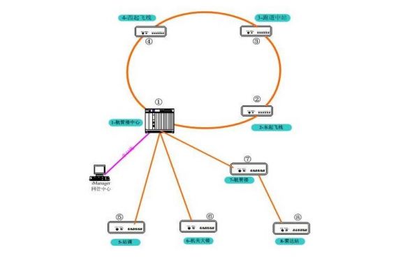 mstp传输网原理（mstp网络）-图2