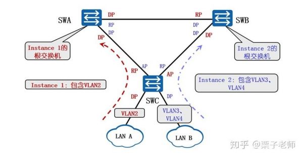 mstp传输网原理（mstp网络）