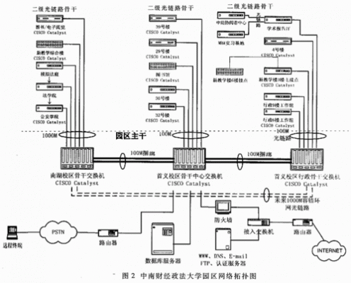 网络传输线路设计（网络传输线路设计方案）