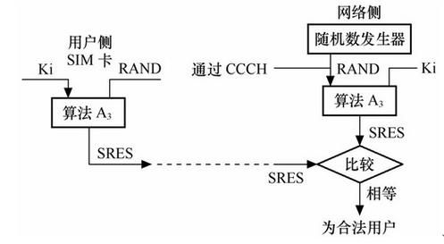 gsm2m传输的简单介绍-图3