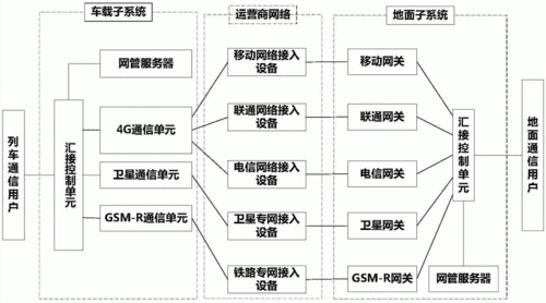 多模终端传输流程（多模无线数据终端怎么用）