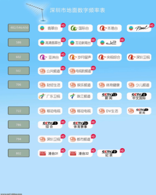 数字电视地面传输（数字电视地面传输距离多少）