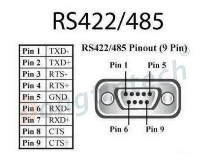 同步422传输图像（同步传输的含义）-图3