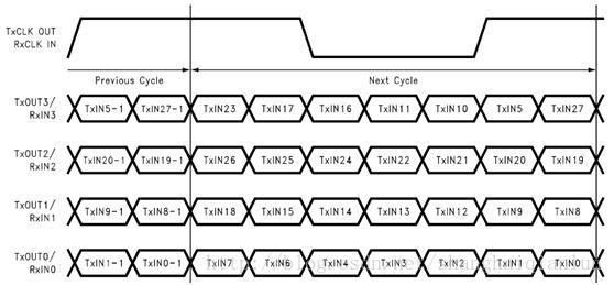 同步422传输图像（同步传输的含义）-图2