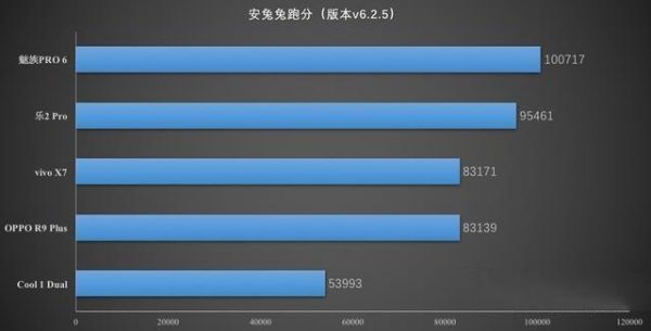 X25和653跑分的简单介绍-图1