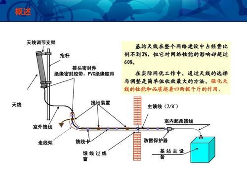 天线信号传输原理（天线的信号）