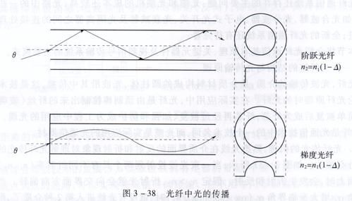 光纤能传输多远（光纤能传输多远距离）