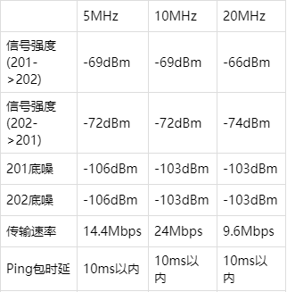 电台传输延时（电台传输速率）-图2