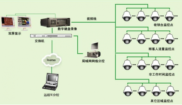 安防监控传输方式（安防监控传输方式有哪几种）-图2