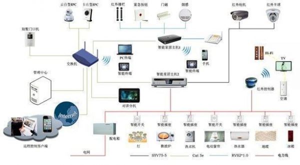 安防监控传输方式（安防监控传输方式有哪几种）-图3