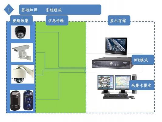 监控传输器作用（监控传输系统）-图2