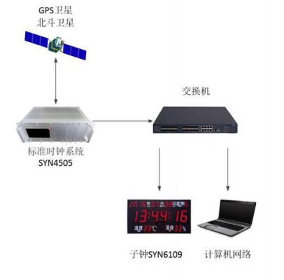 信号传输到卫星时间（卫星信号传播时间）