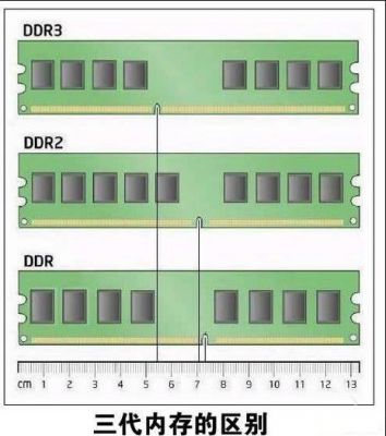 ddr3的突发传输（ddr3数据传输速率）-图2