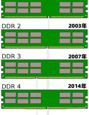 ddr3的突发传输（ddr3数据传输速率）-图3