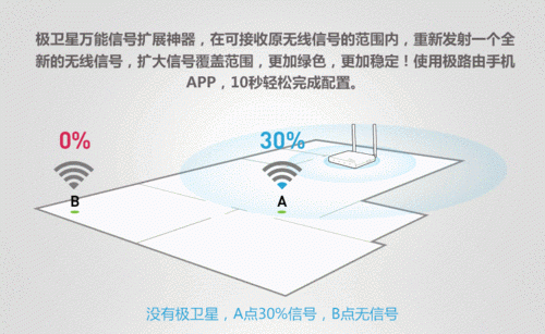 wifi信号定向传输（定向wifi）-图1