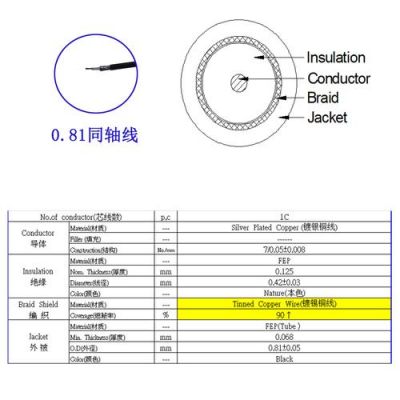 同轴传输线阻抗（同轴线阻值）-图3