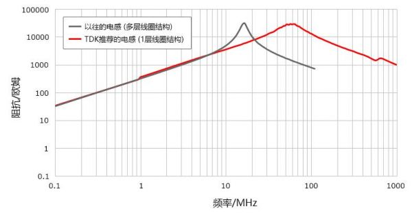 同轴传输线阻抗（同轴线阻值）-图2