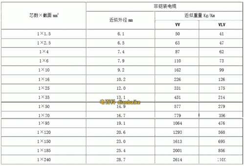 电缆线的传输距离（电缆线的传输距离是多少米）-图2