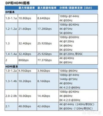 hdmi最高传输速率（hdmi传输速度）