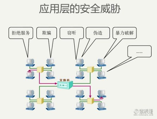 安全文件传输设计（安全文件传送协议）