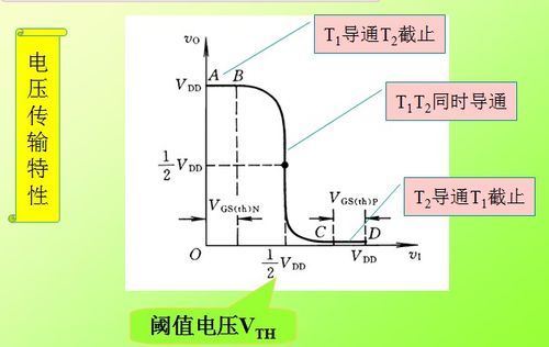 反相器的电压传输特性（反相器的电压传输特性是什么）-图2