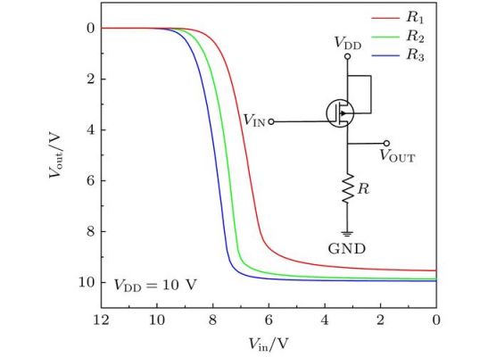 反相器的电压传输特性（反相器的电压传输特性是什么）-图3