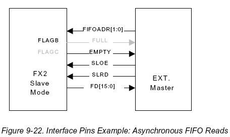 fpga的usb传输（fpga实现usb协议）-图3