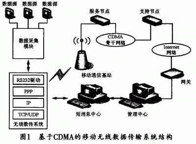 数传终端传输什么原理（数据传输终端）-图1