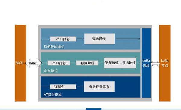 数传终端传输什么原理（数据传输终端）-图3